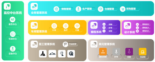 百超智慧工廠:引領(lǐng)企業(yè)自動化生產(chǎn)的先進(jìn)解決方案