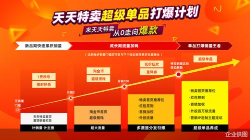 聚劃算百億補(bǔ)貼和天天特賣(mài)推出金秋超值購(gòu) 百大工廠源頭好貨狂補(bǔ)直降