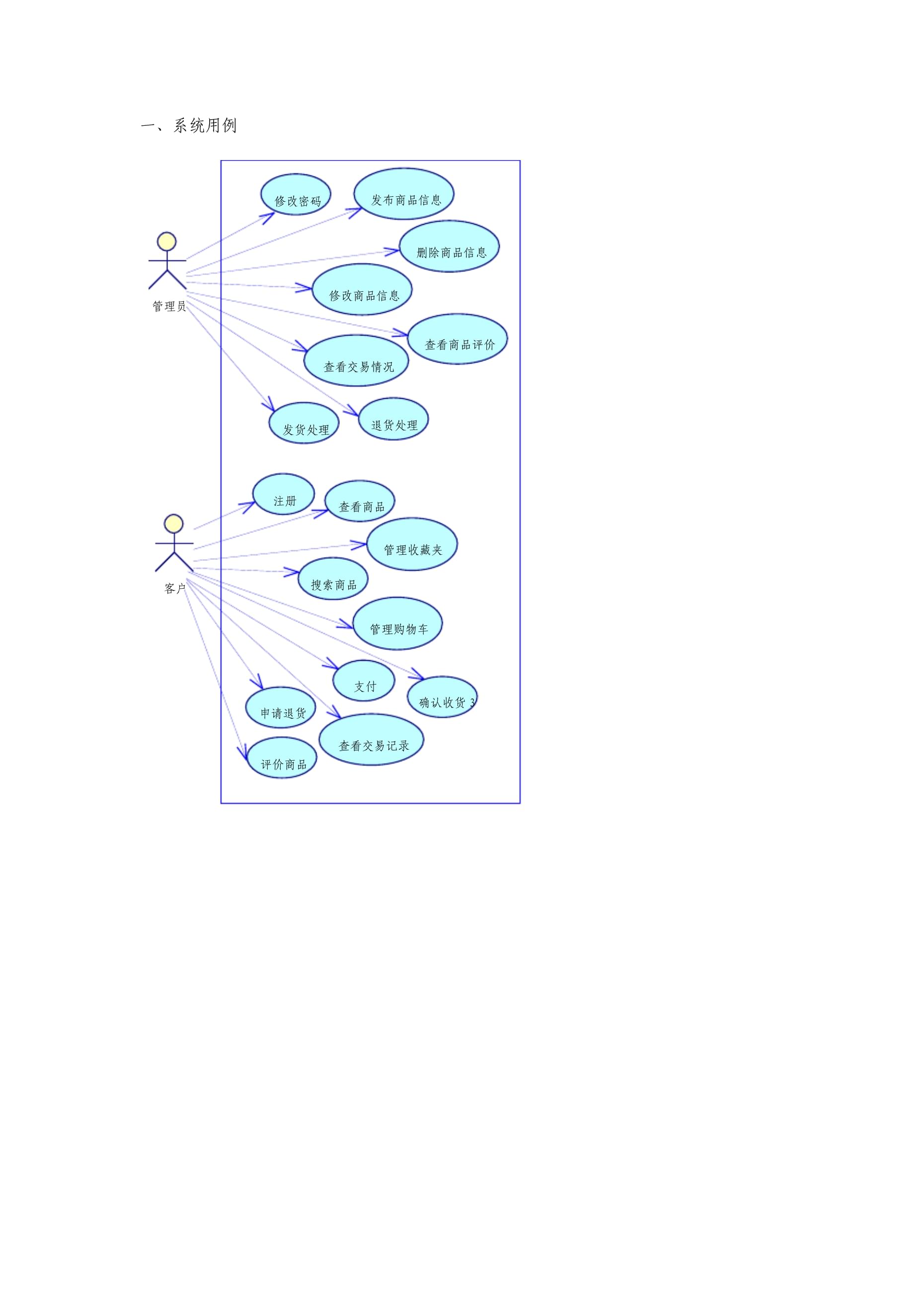 網(wǎng)上購物系統(tǒng)用例圖