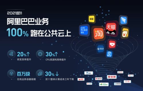 2021天貓雙11 首個(gè)100%云上雙11，絲滑購(gòu)物體驗(yàn)革新電商格局